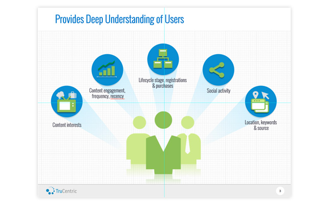 Trucentric presentation